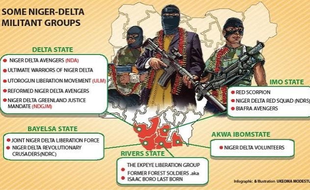Resultado de imagen de Niger Delta Liberation Front