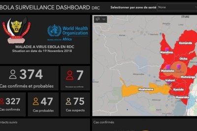 Ebola Surveillance Dashboard by DR Congo ministry of health.