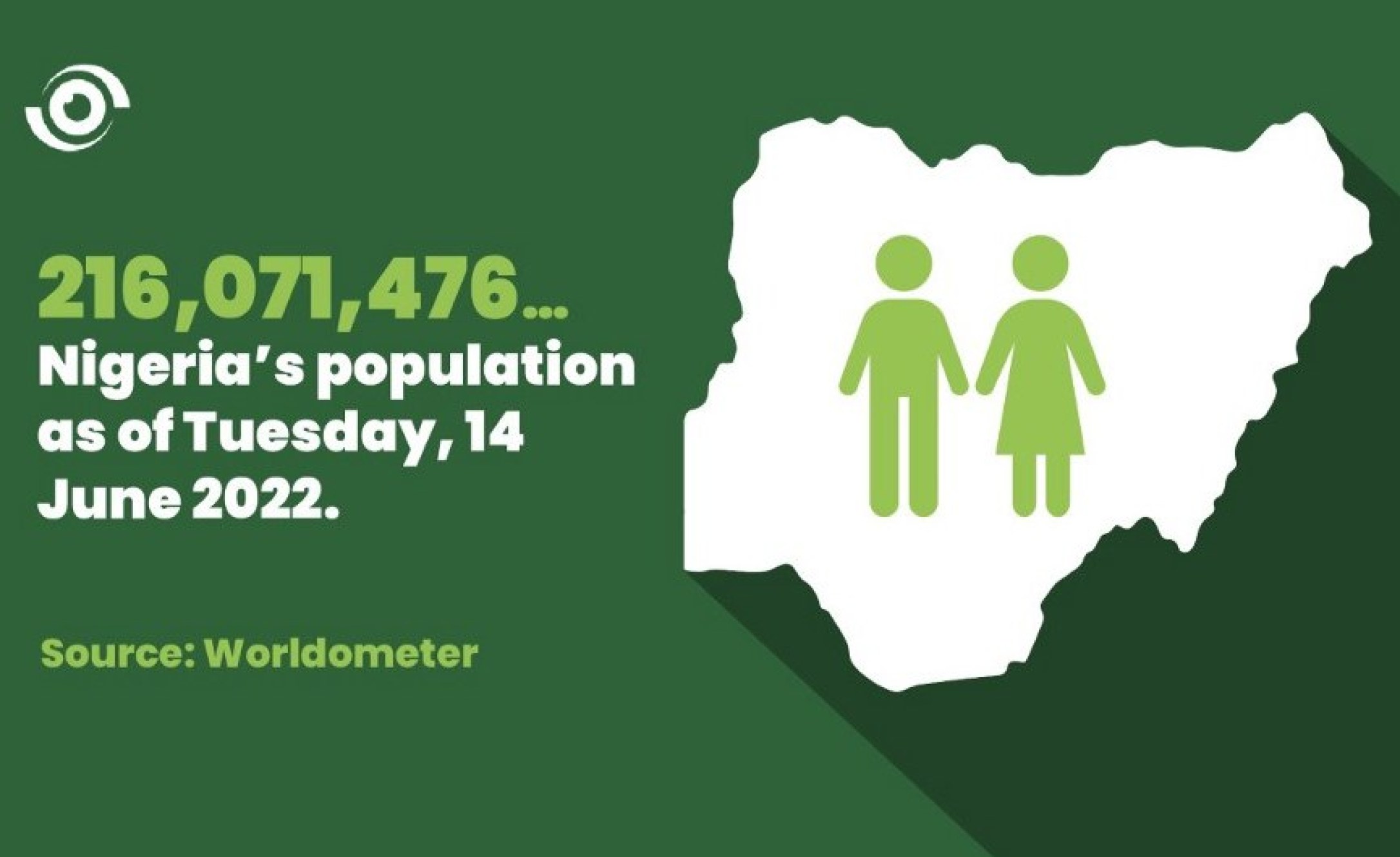 Nigeria Is Nigeria's Current Demographic Trend a Dividend or a
